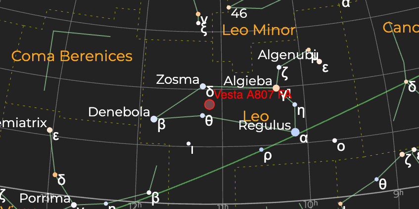 Астероид Веста - Расположение на астрономической карте
